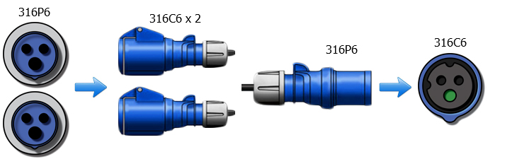 2 x 316C6 to 316P6 Cable