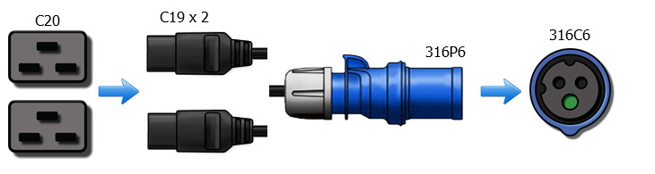 2 x C19 to 316P6 cable