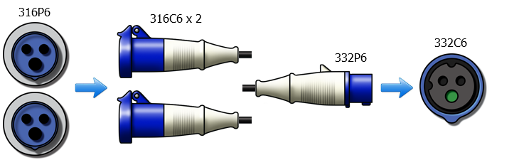 2 x 316C6 to 332P6 Power Cord