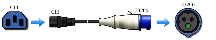 C13 Connector to 332P6 Plug