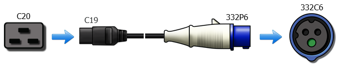 C19 Connector to 332P6 Plug