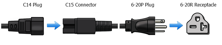 C15 to 6-20