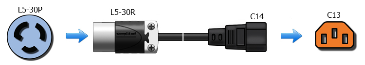 L5-30 to C14
