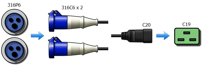 316C6 x 2 to C20 Cable
