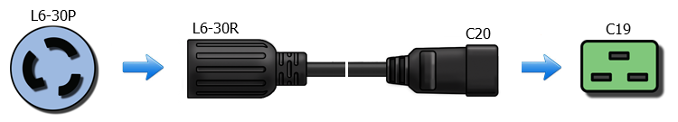 L6-30 to C20