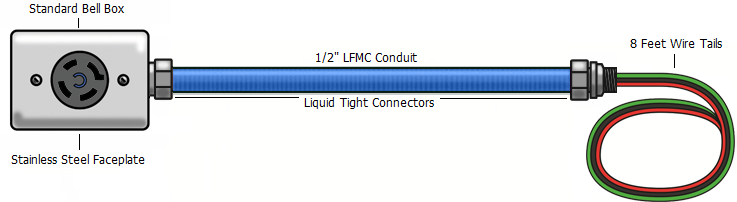 L14-20r pdu whips