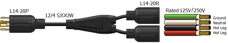 L14-20P to 2 x L14-20R