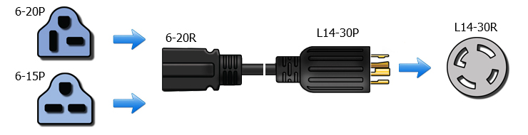 6-20 to l14-30