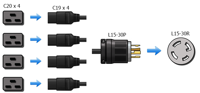 5-20 to L21-30