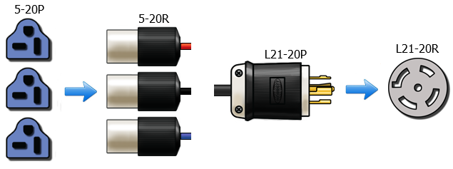 5-20 x 3 to L21-20