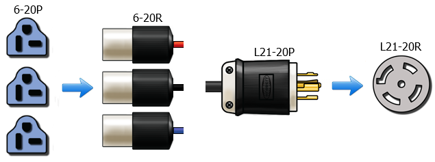 6-20 X 3 to L21-20