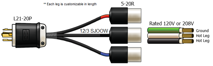 L21-20P to 5-20R x 3