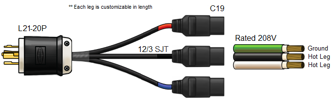 L21-20P to 3 x C19 Splitter