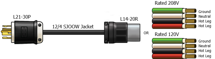 L21-30P to L14-20R