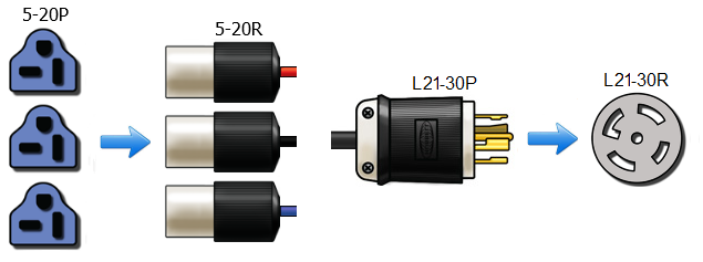 5-20 x 3 to L21-30