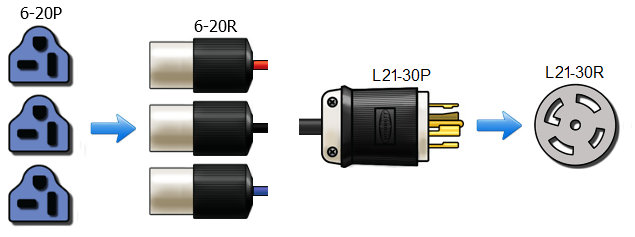 6-20 x 3 to L21-30
