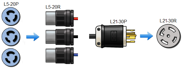 l21-30 to 3 l5-20r splitter