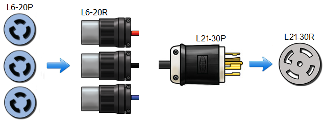 L21-30P to 3 x L6-20R Splitter