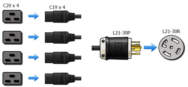 5-20 to L21-30