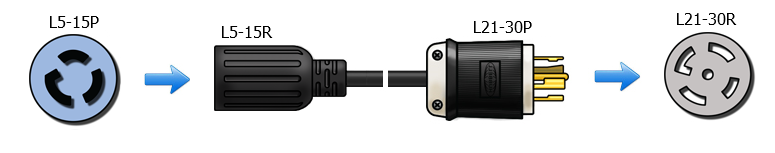 l5-15 to l21-30