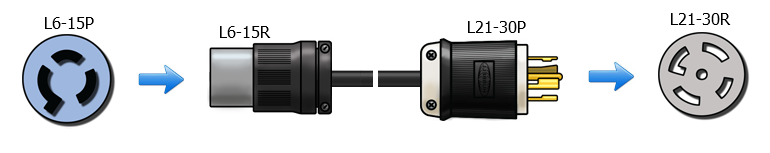 L6-15 to L21-30