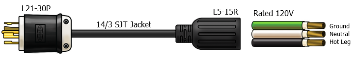 l21-30 plug adapter