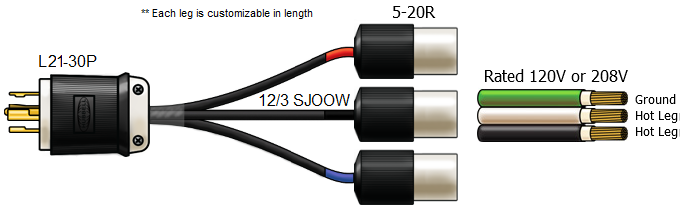 L21-30P to 5-20R x3