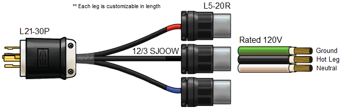 L21-30P to 3 x L5-20R