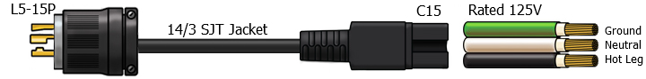 L5-15P to C15