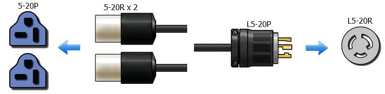 L5-20P to 5-20R Y Splitter