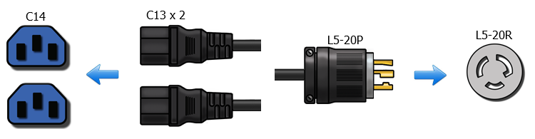 L5-20P to 2 x C13 