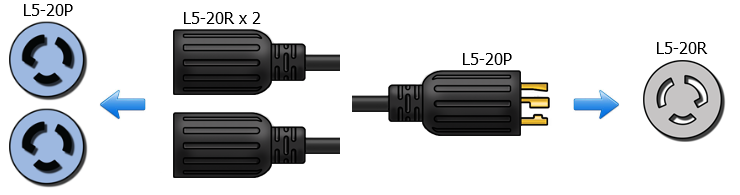 L5-20P to 2 x L5-20R Splitter