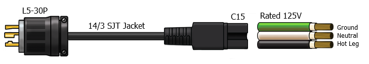 L5-30P to C15