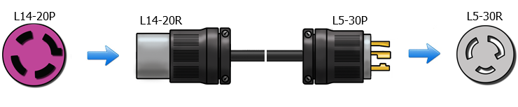 L14-20 to L5-30