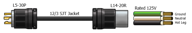 L5-30P to L14-20R