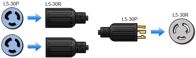 L5-30P to 2 x L5-30R