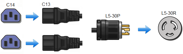 L5-30P to 2 x C13