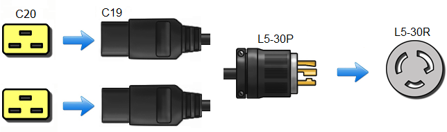 L5-30P to 2 x C19