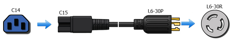 c15 to L6-30
