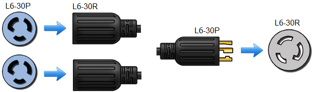 L6-30P to 2 x L6-30R