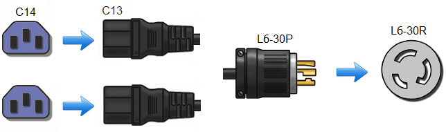 L6-30P to 2 x C13