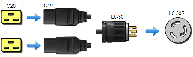 L6-30P to 2 x C19