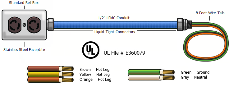 L7-15r pdu whips