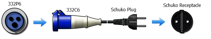 Schuko CEE7 to Schuko power cord