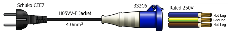 Schuko to 332C6
