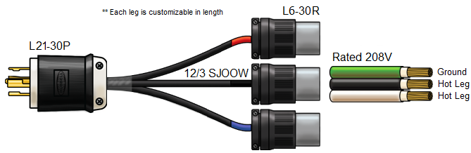 L21-30P to 3 x L6-30R Splitter